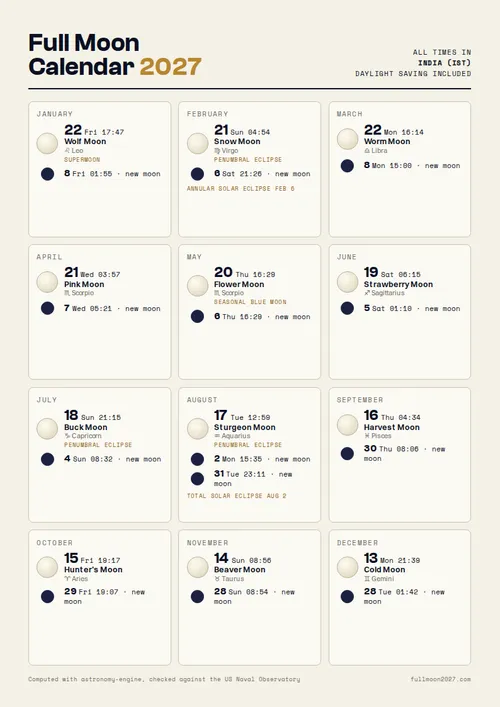 Printable full moon calendar 2027 in India (IST)