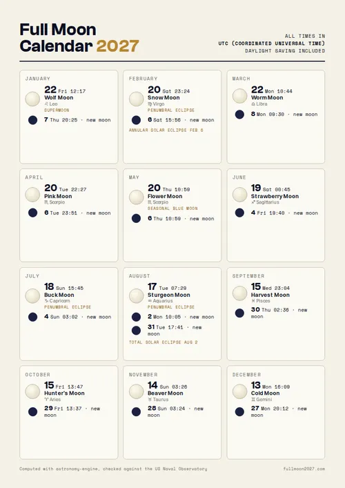 Printable full moon calendar 2027 in UTC (Coordinated Universal Time)